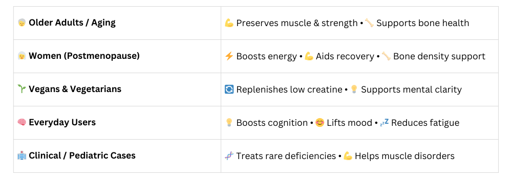 Creatine Isn’t Just for Gym Bros