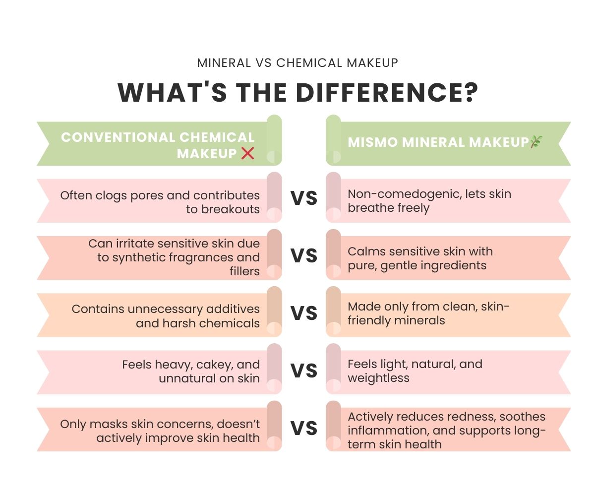 Mineral Makeup vs. Chemical Makeup: What’s Really Better