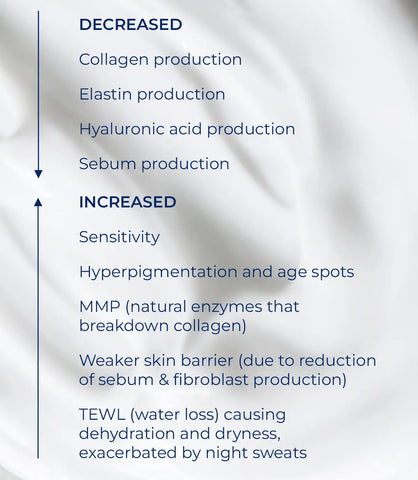 How does Menopause impact your skin?